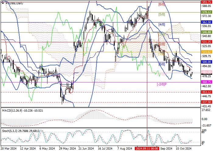 ADOBE INC.: ANALISIS MURREY