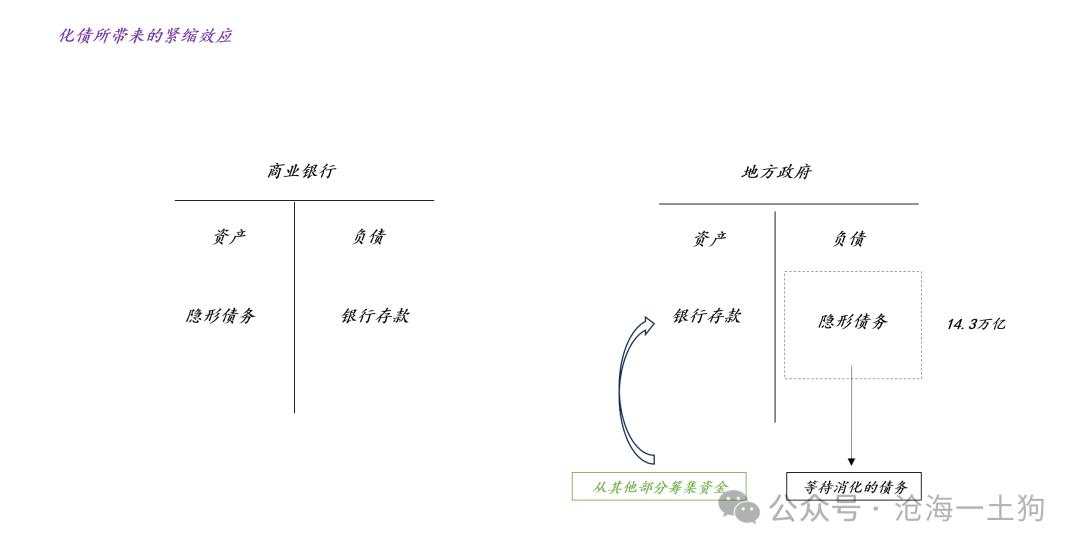 关于减轻化债任务对实体经济的影响