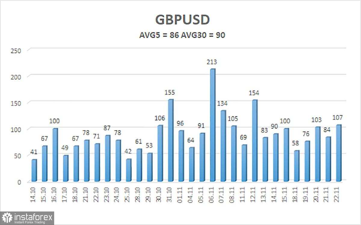 Tinjauan GBP/USD. Pratinjau Mingguan: Akankah Pound Inggris Beristirahat Sejenak?