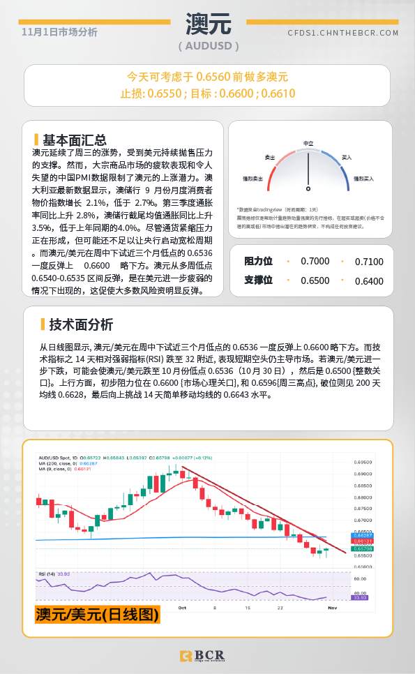 BCR每日早评及分析-2024年11月4日
