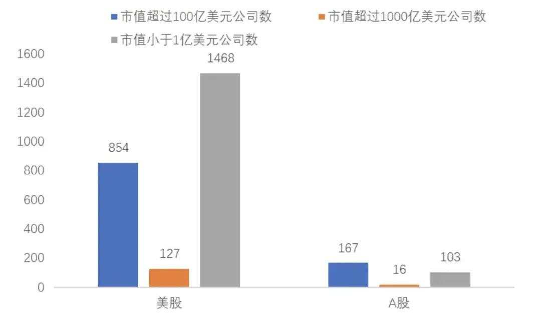 李迅雷：弱化融资功能就能强化投资功能？