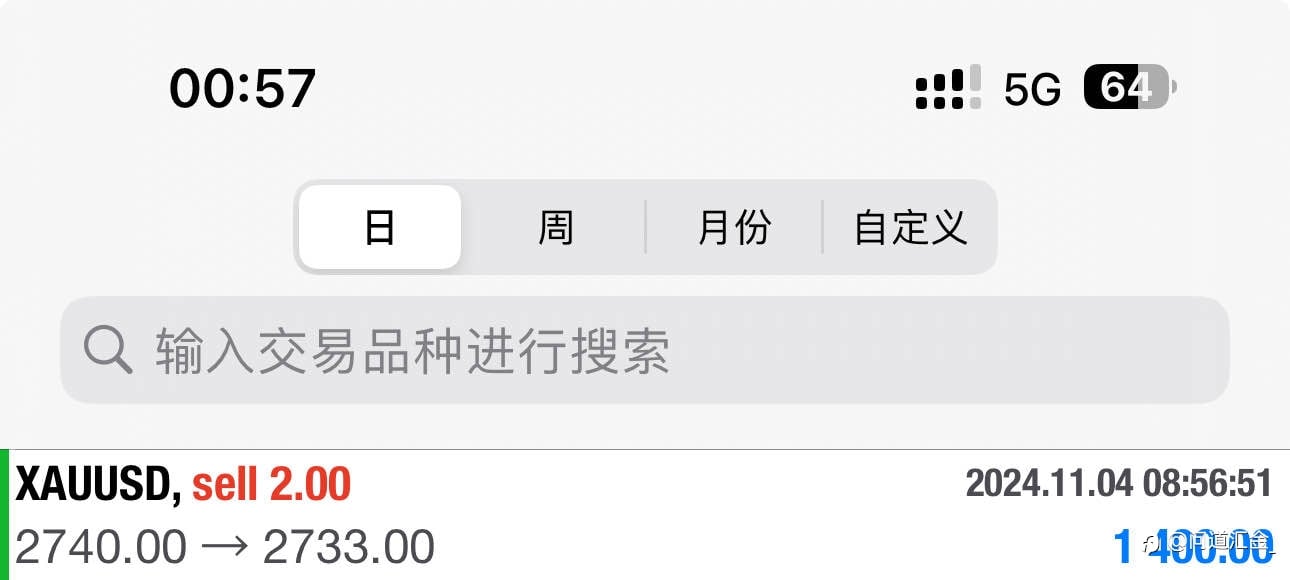 黄金2740空成功获利！