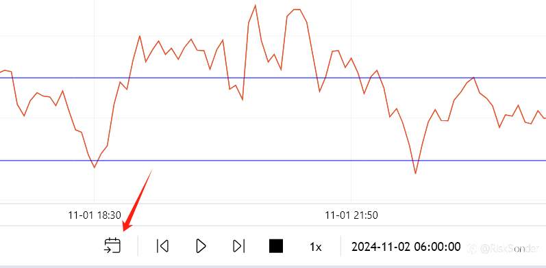 TradingHero教程：使用RSI指标复盘找黄金交易拐点