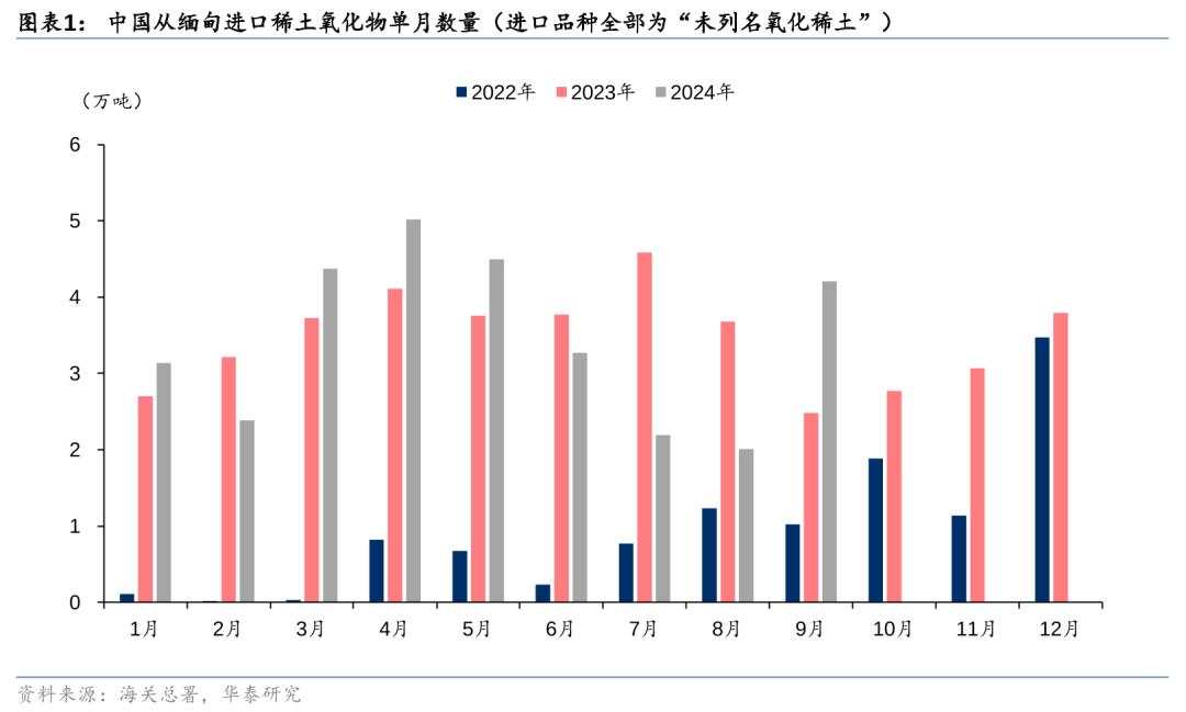 缅甸封关，稀土暴涨，究竟是怎么回事？