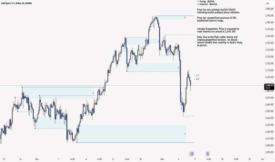 XAU/USD 08 November 2024 Intraday Analysis