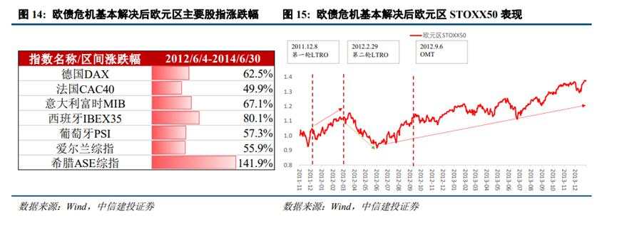 欧元区“化债牛”启示录