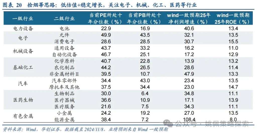 华创：涨幅可能不止于此