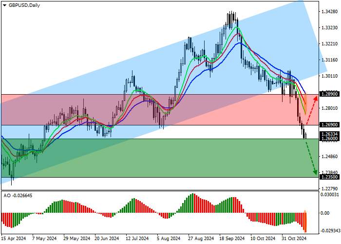 GBP/USD: PELAKU PASAR MENUNGGU STATISTIK INFLASI INGGRIS