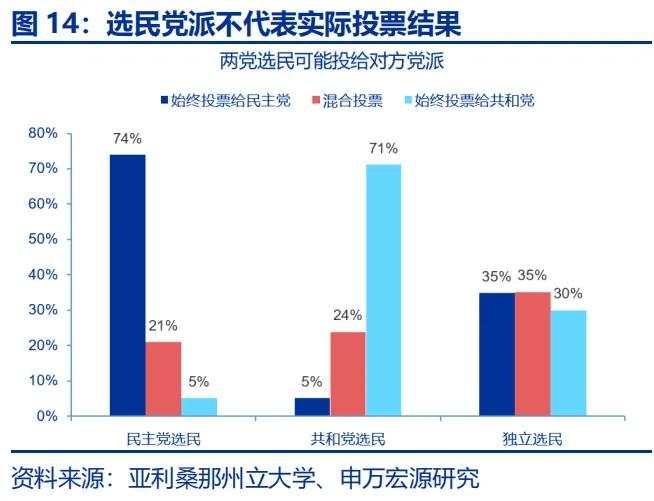 “哈里斯交易”逆袭？