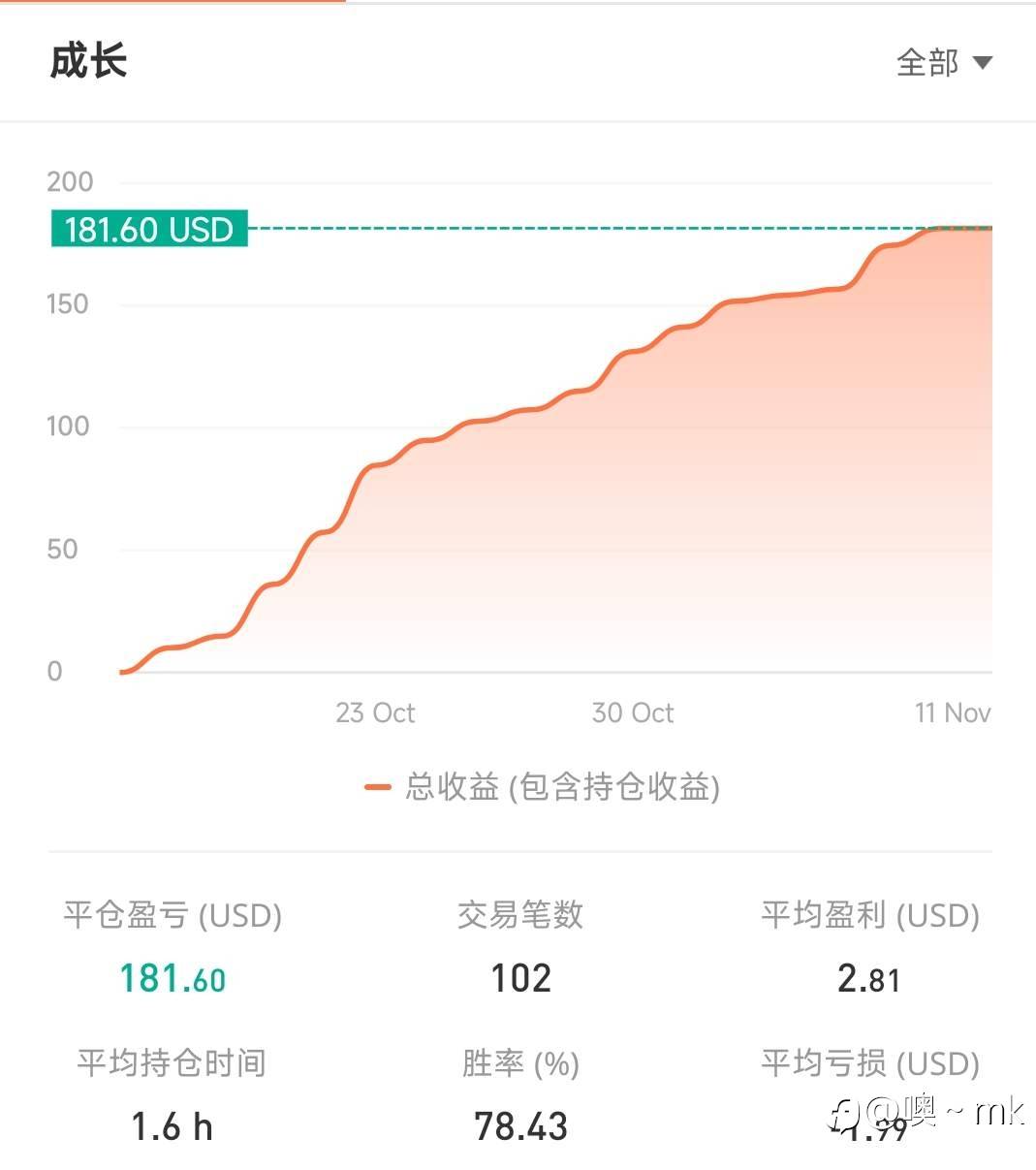 S15交易大赛11月10日（迟到的）赛事周报