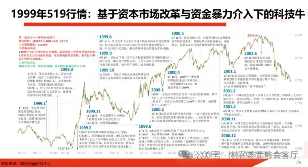 11月初变局时刻：大切换？