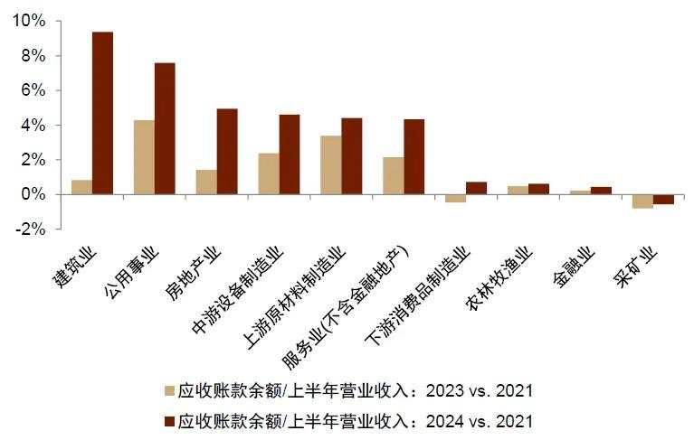 中金2025年展望：走向“半通胀”