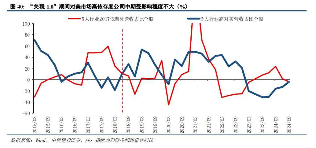 中信证券展望A股2025：从“流动性牛”到“基本面牛”