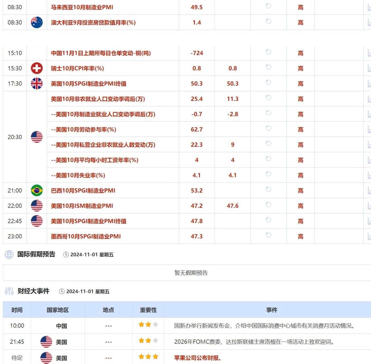11月1日财经早餐:数据支持美联储谨慎降息,伊朗威胁对以色列进行反击