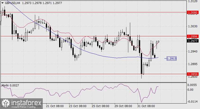 Prediksi untuk GBP/USD pada 4 November 2024