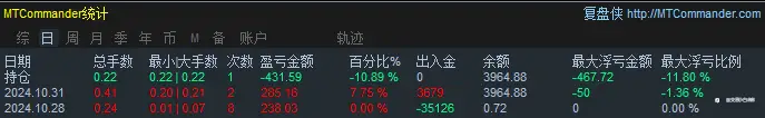 11月2日交易周小结（七）