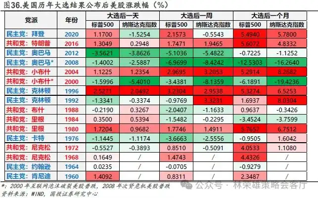 11月初变局时刻：大切换？