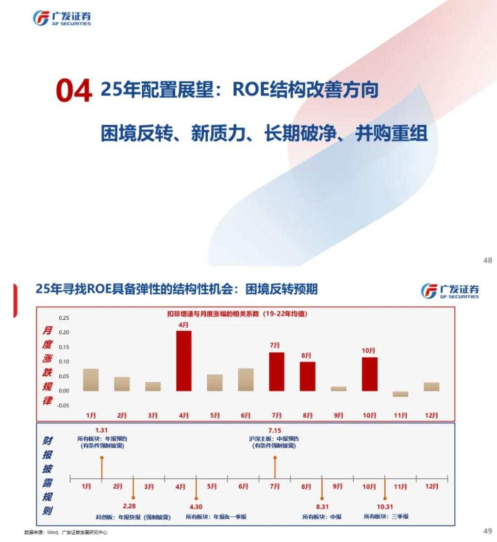 流动性能否推动牛市：古今中外的水牛是如何演绎的