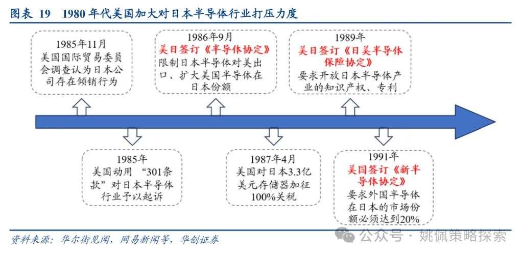 大小盘风格要切换了吗？