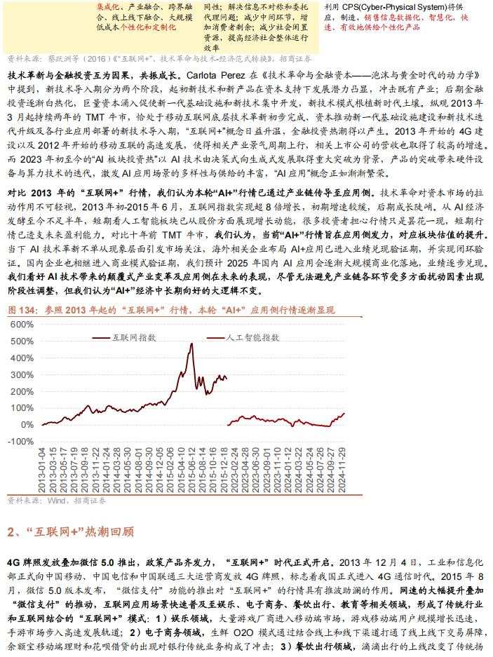 招商张夏：政策+资产荒+AI=未来两年A股大级别上涨