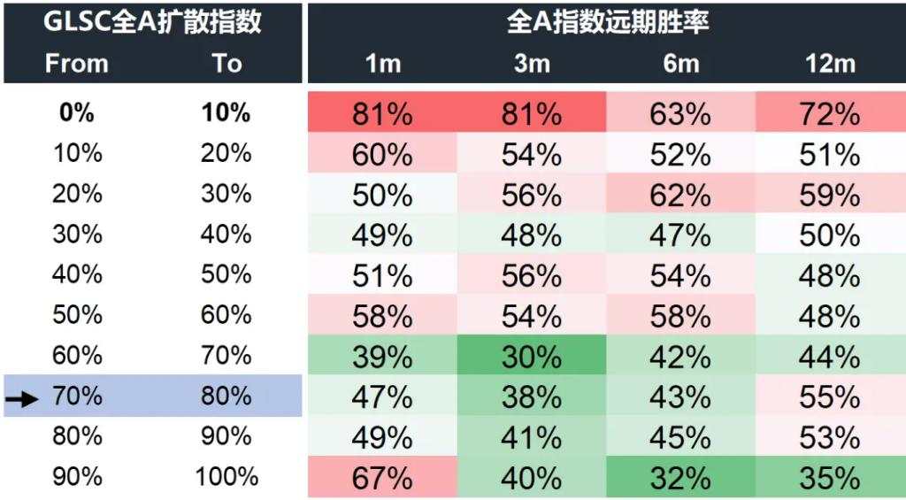 岁末年初的日历效应