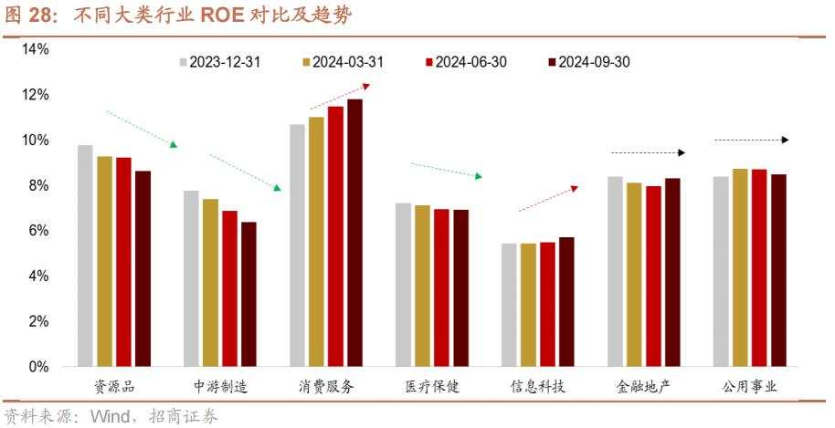 招商张夏：政策+资产荒+AI=未来两年A股大级别上涨