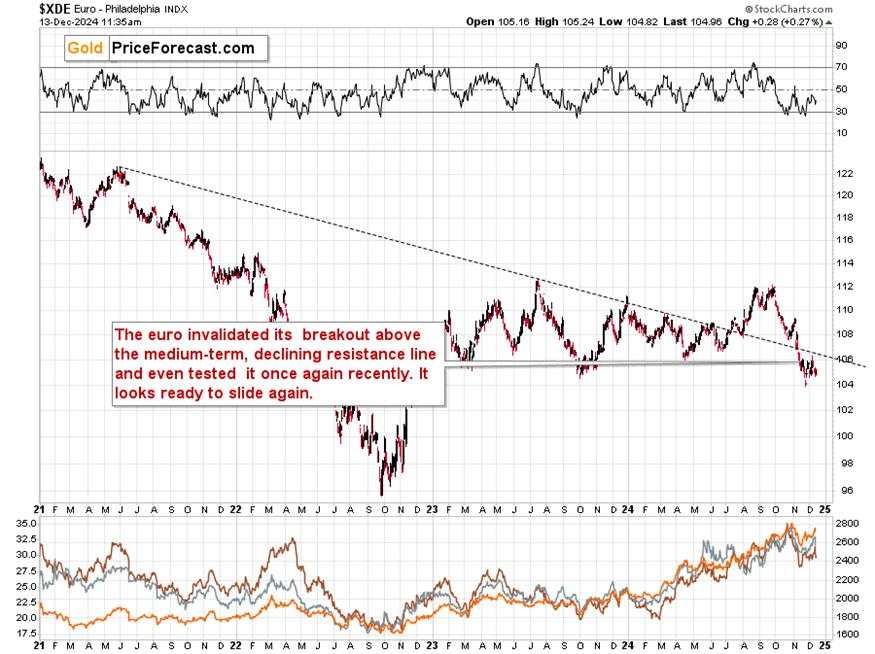 Got copper or miners? watch out