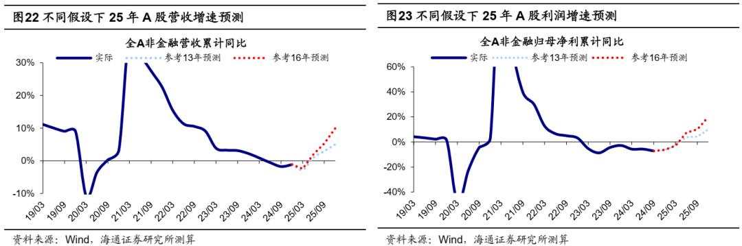 25年能否迎来“流动性牛市”？