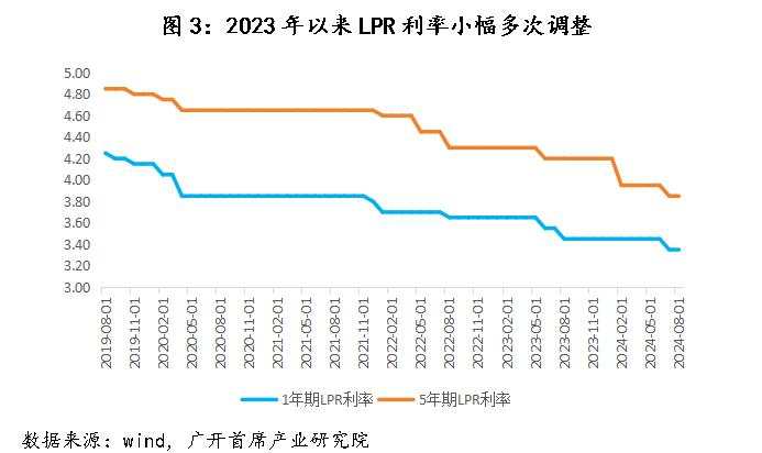 历史上，中国央行仅在2009-2010年实施过“适度宽松”的货币政策