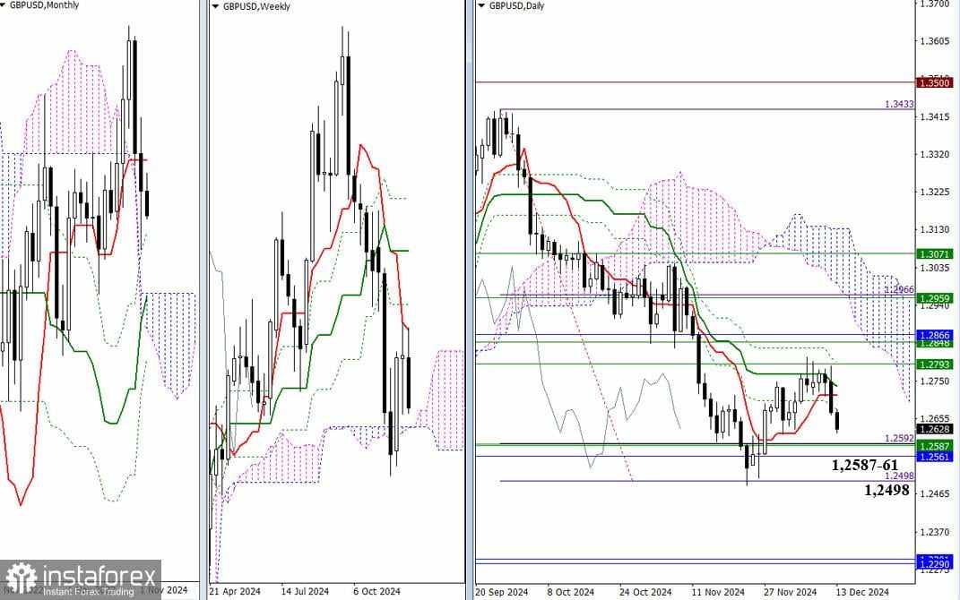 Analisis EUR/USD dan GBP/USD untuk 13 Desember – Tinjauan Teknikal