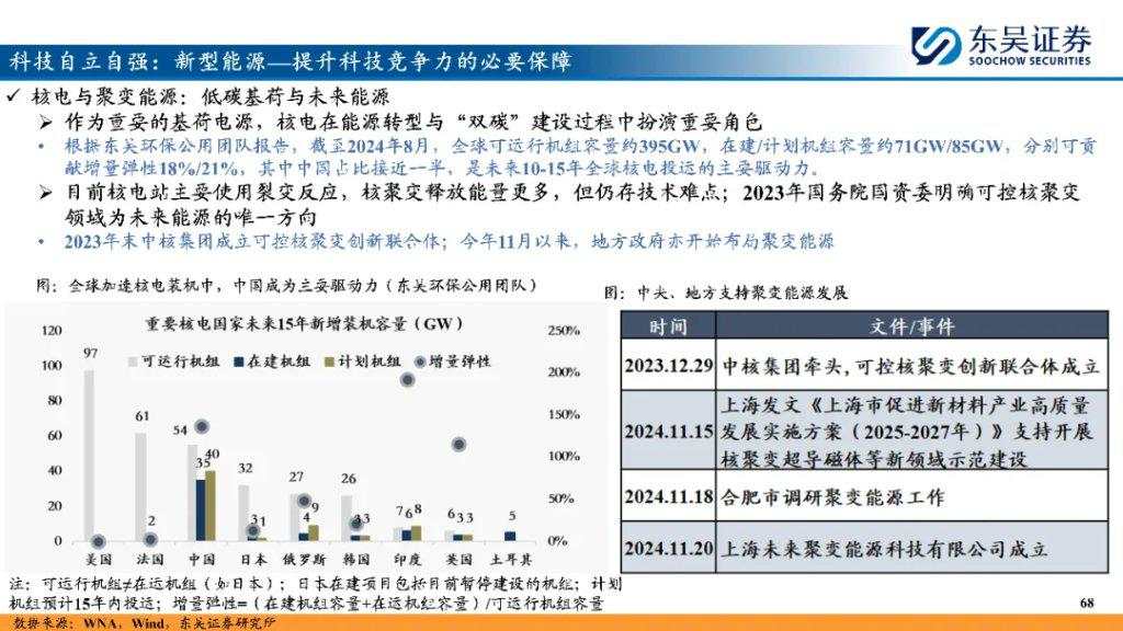 “内循环牛”和“科技成长牛”