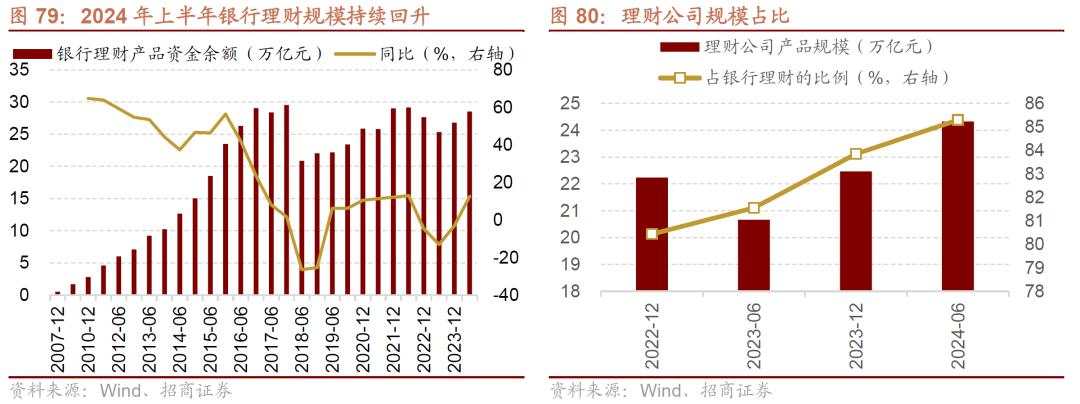 招商张夏：政策+资产荒+AI=未来两年A股大级别上涨