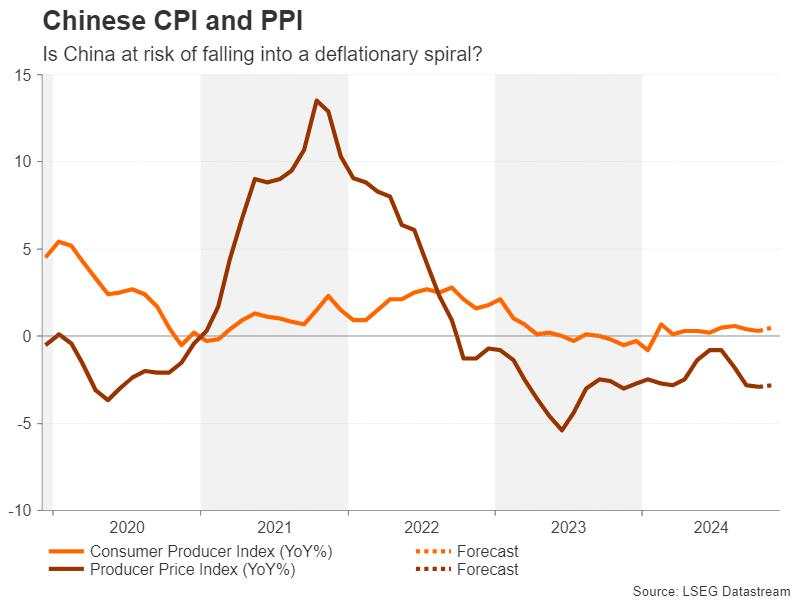 Week ahead – The central bank bonanza begins, US CPI eyed too [Video]