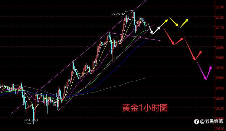 老黑策略:12.12晚盘外汇、黄金、原油分析策略