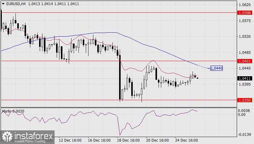 Prediksi untuk EUR/USD pada 27 Desember 2024