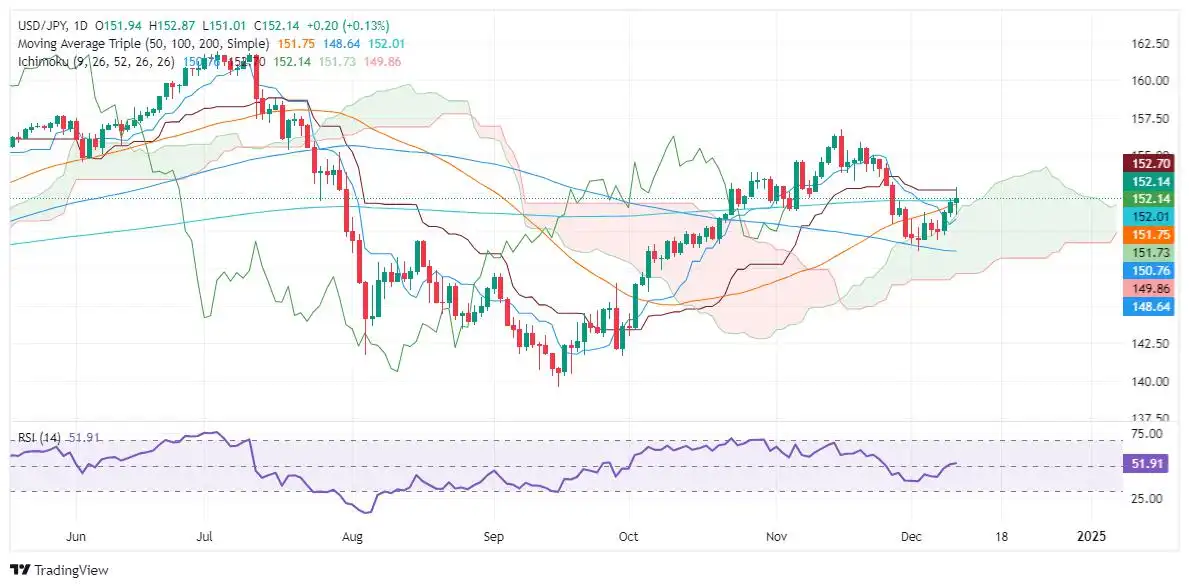USD/JPY Naik karena IHK AS Sesuai Ekspektasi