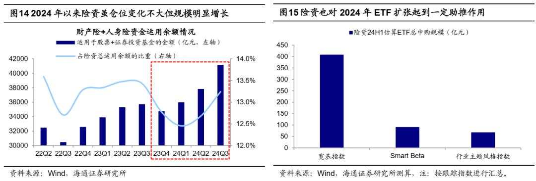 25年能否迎来“流动性牛市”？