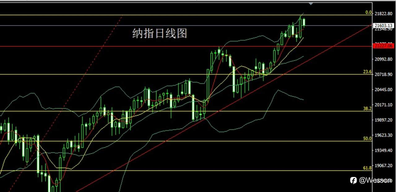 12月13日：颈线不过获利结，阴包阳后金银空