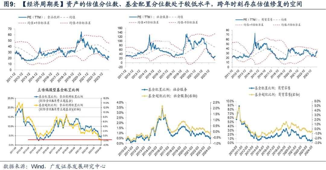 岁末年初“风格切换”的两个时点规律