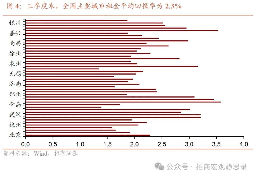 何为支持性的货币政策？