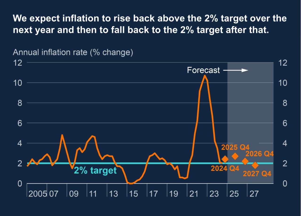 Four key events to follow next week