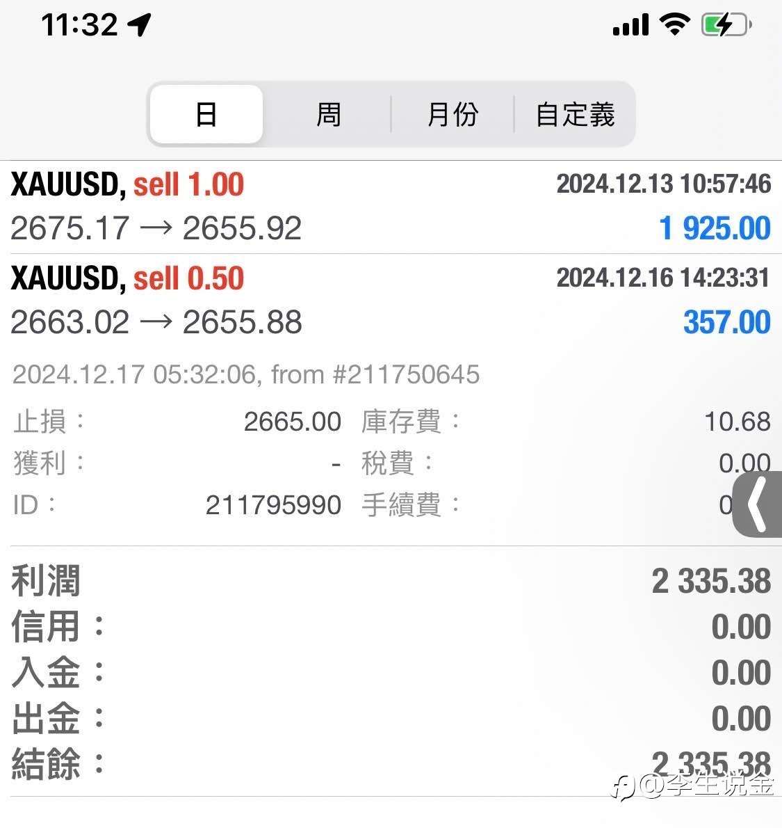 黄金关注2664,日内强弱分水岭