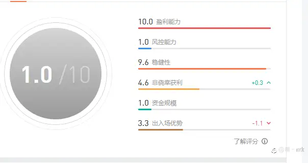 S15交易大赛12月1日赛事周报