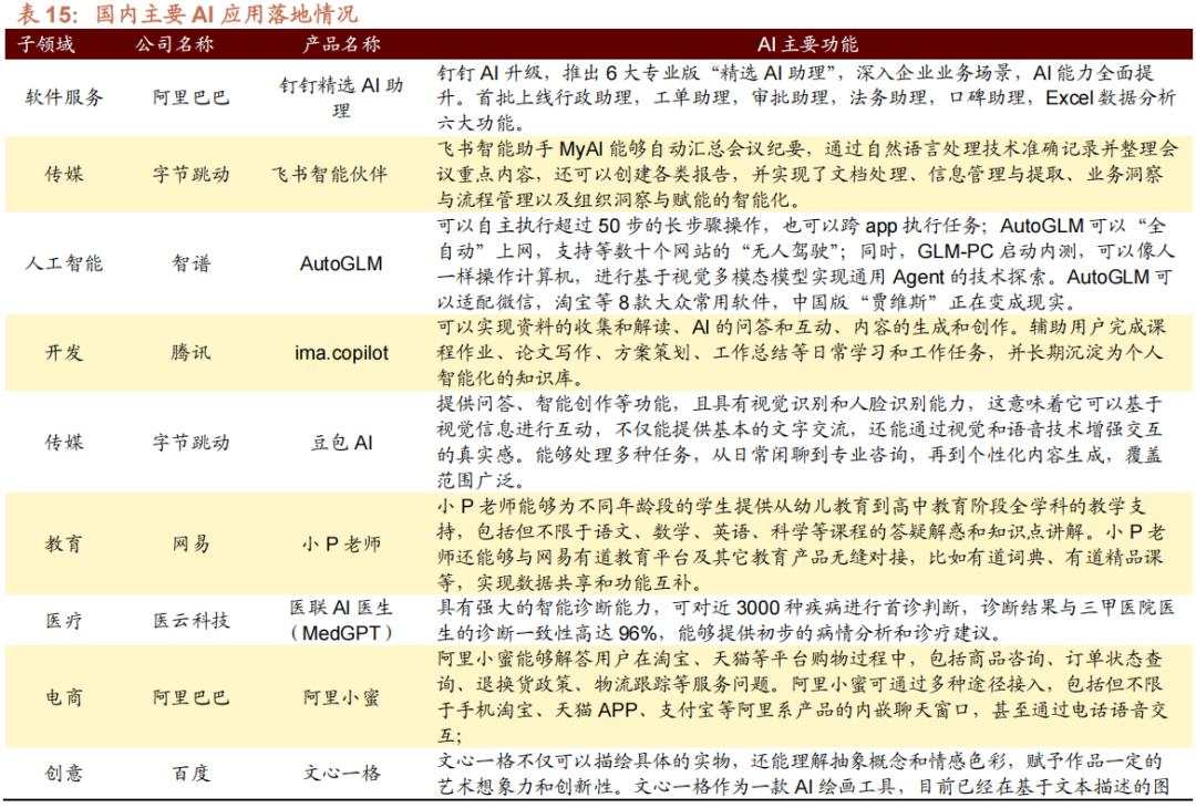 招商张夏：政策+资产荒+AI=未来两年A股大级别上涨