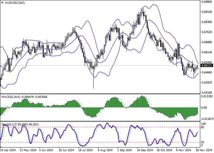 AUD/USD: RBA Governor says core inflation needs to fall below 3% for 'dovish' stance to continue