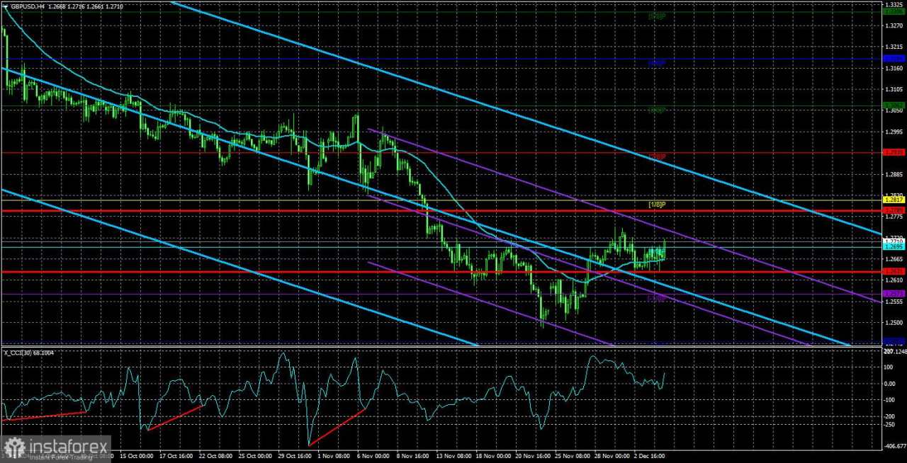 Gambaran Umum Pasangan GBP/USD untuk 5 Desember; Pelonggaran Bank of England pada 2025: Seimbang Tetapi Biasa Saja