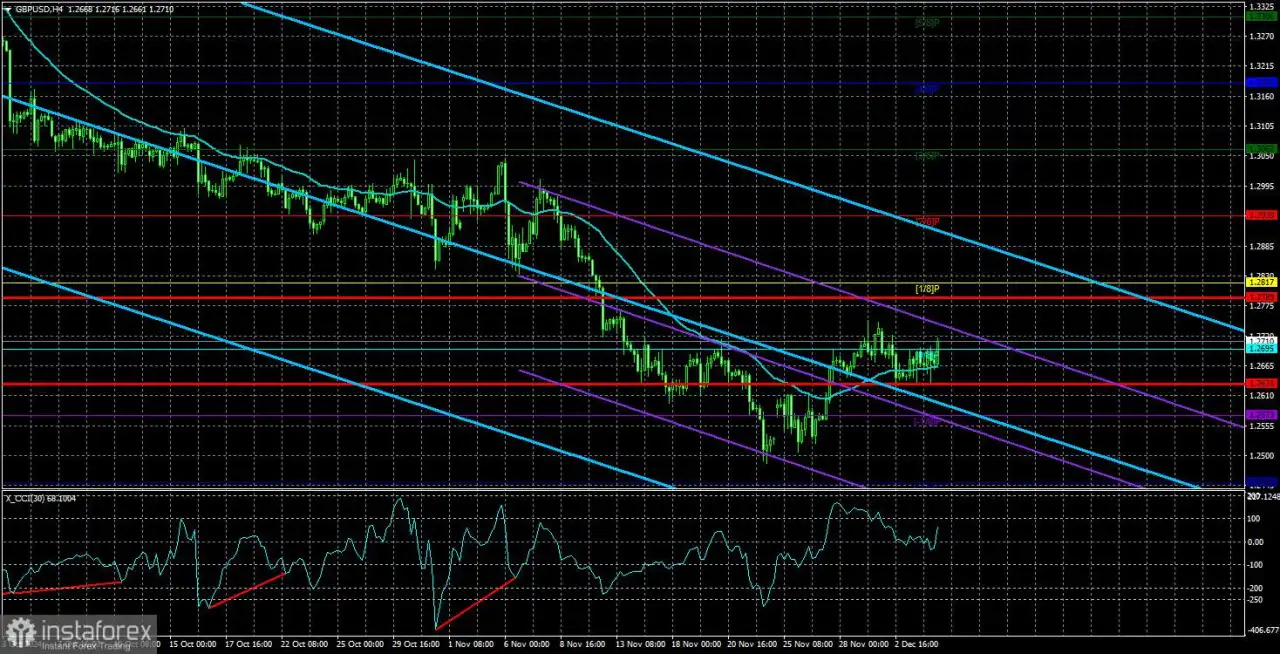 Gambaran Umum Pasangan GBP/USD untuk 5 Desember; Pelonggaran Bank of England pada 2025: Seimbang Tetapi Biasa Saja