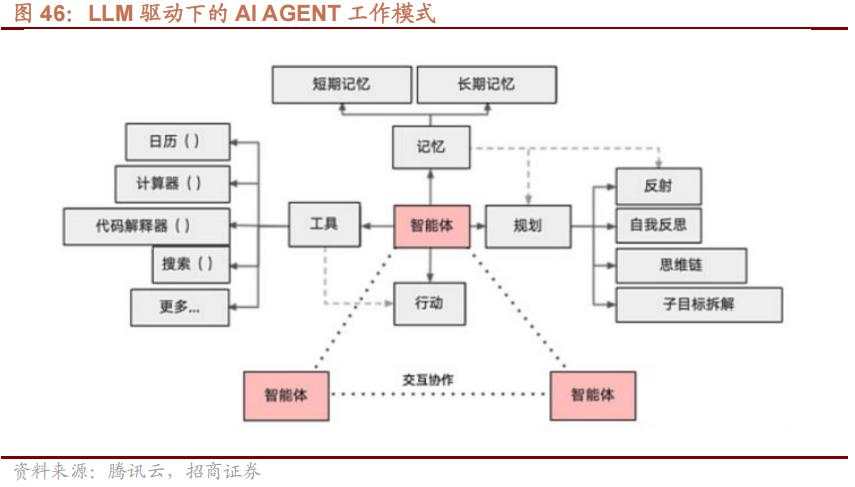 招商张夏：政策+资产荒+AI=未来两年A股大级别上涨