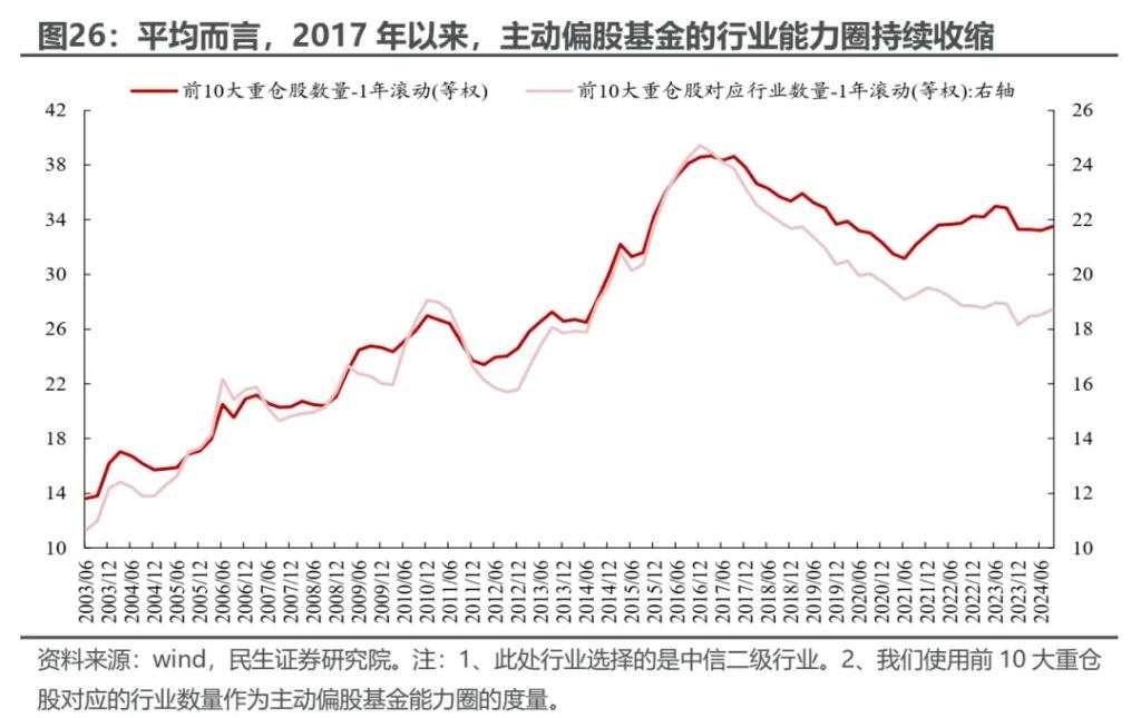 越久越“被动”：ETF崛起的海外经验与市场影响