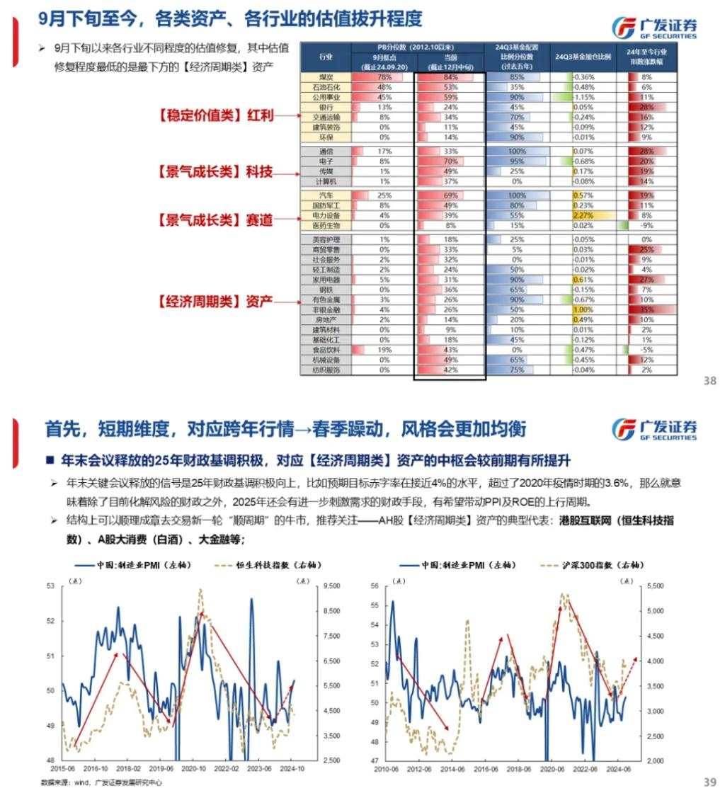 流动性能否推动牛市：古今中外的水牛是如何演绎的